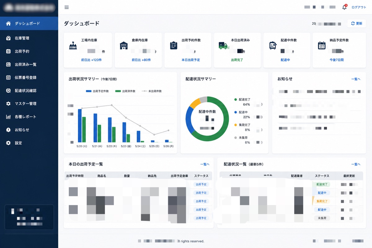 実際に構築した出荷管理システムのダッシュボード画面